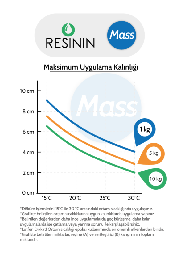 EPOXY RESININ SEA - Görsel 3