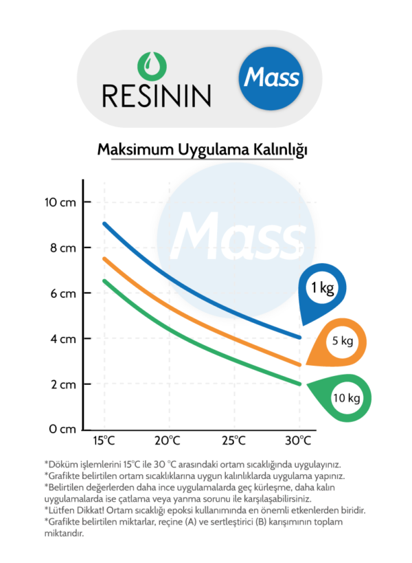 EPOXY RESININ SEA