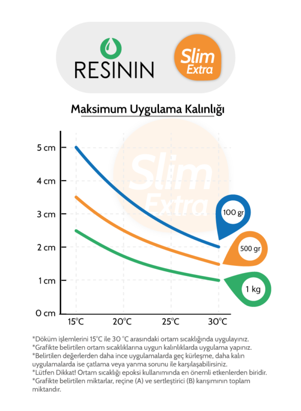 EPOXY RESININ SLIM – ULTRA ŞEFFAF 1-2 CM