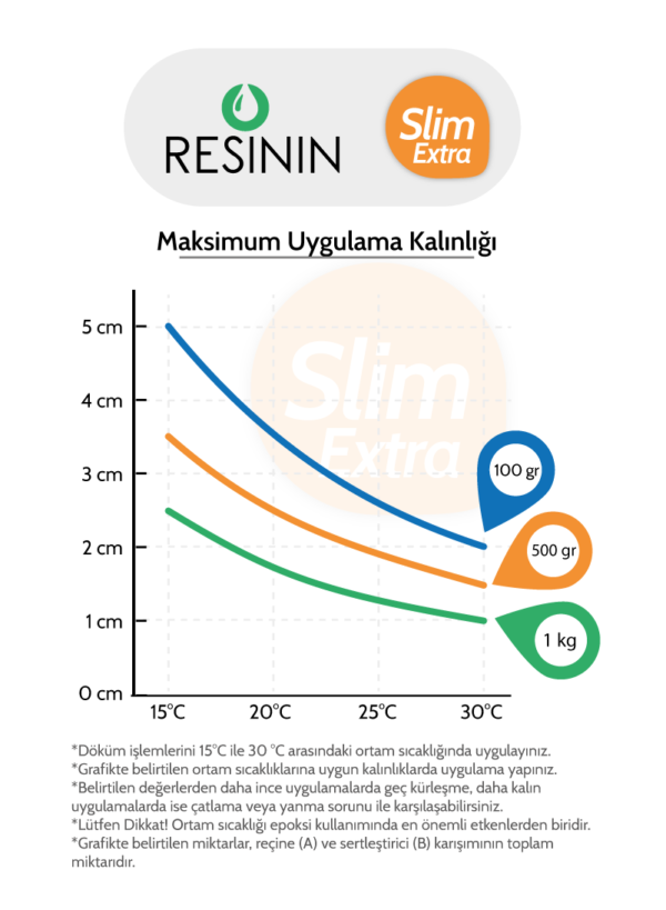 EPOXY RESININ SLIM - ULTRA ŞEFFAF 1-2 CM - Görsel 3