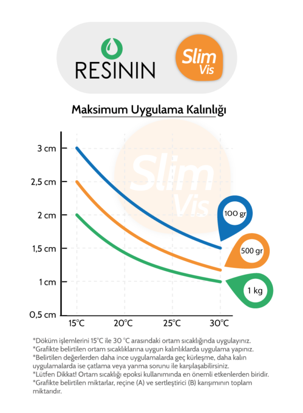 EPOXY RESININ SLIM - VİS - Görsel 3