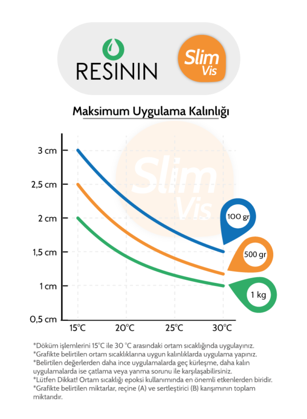 EPOXY RESININ SLIM – VİS