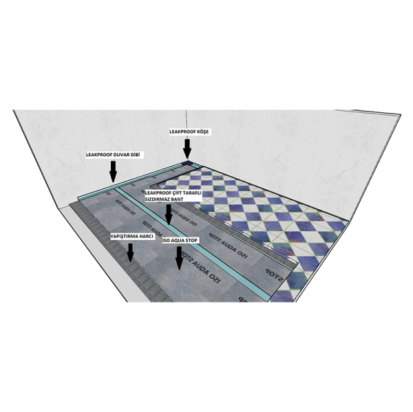AQUACOVER SU YALITIM ÖRTÜSÜ 240gr/m2 - Görsel 3